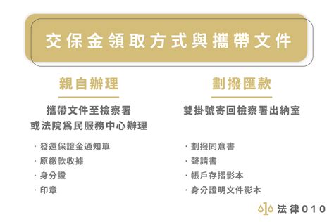 交保金額高低|交保後有什麼要注意的？何時能拿回交保金？律師一次。